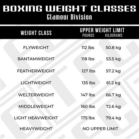 boxer best weight distribution|best boxers in four weights.